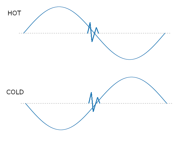 サイン波形の正相と逆相
ノイズのイメージ